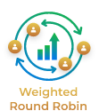 Weighted Round Robin-icon